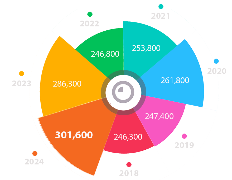 stats 2018-2024